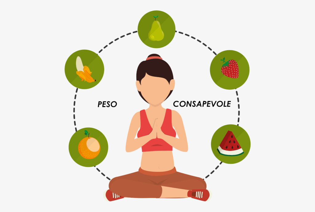 peso_consapevole